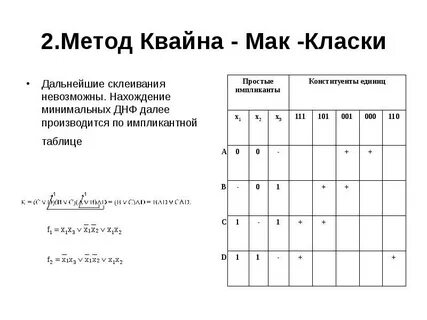 Метод мак класки минимизация