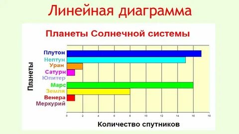 Линейная диаграмма