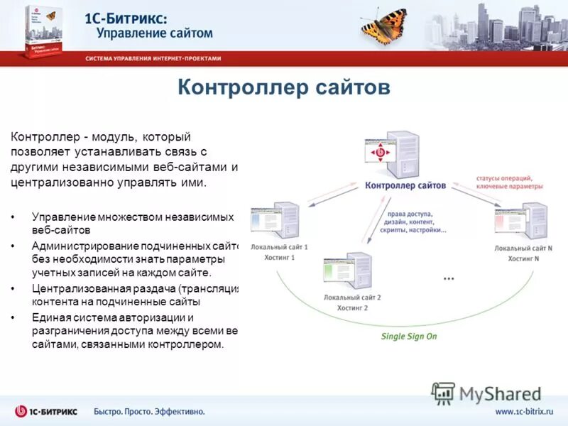 Управление интернет агентством