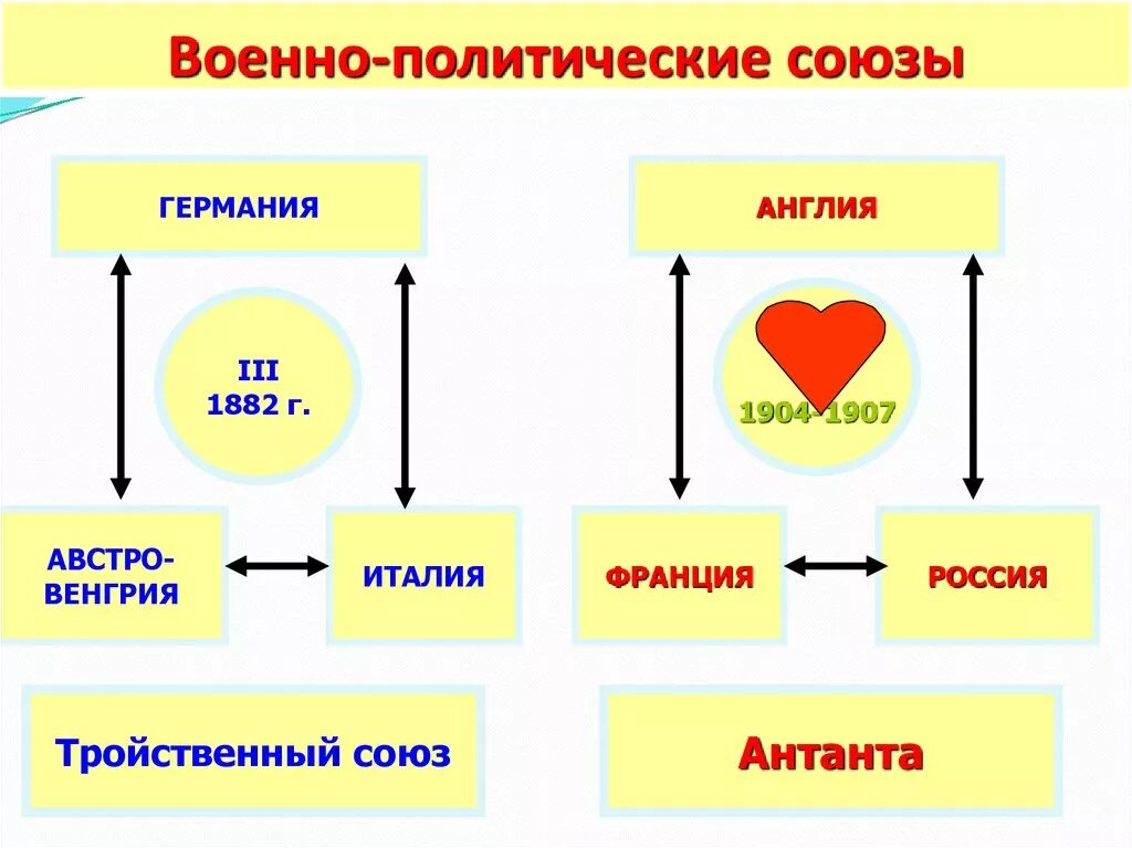Политические союзы. Основные участники военно политического союза. Основные участники военно политического союза. Основные участники военно политического союза. P.