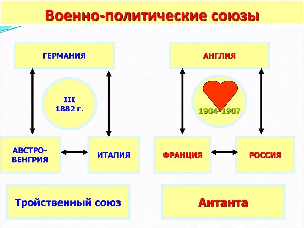 Военно политические Союзы. Военно политические CJ.P. Политические Союзы. Военные политические Союзы. Военно политические союзы италии