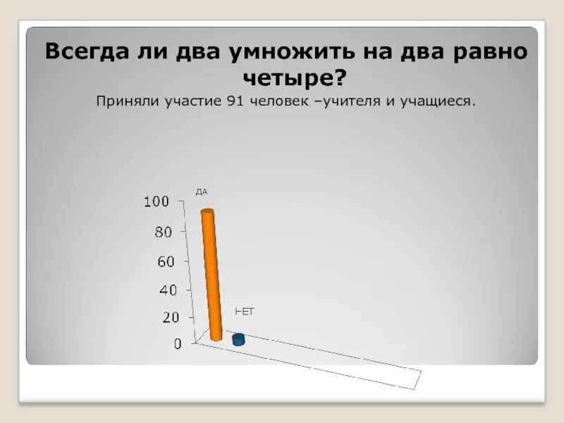 2 2 не всегда равно 4. Два умножить на два равно четыре. Всегда ли 2 на 2 4. Всегда ли 2 х 2 равно 4???. Dctulf KB LDF YF LDF 4.