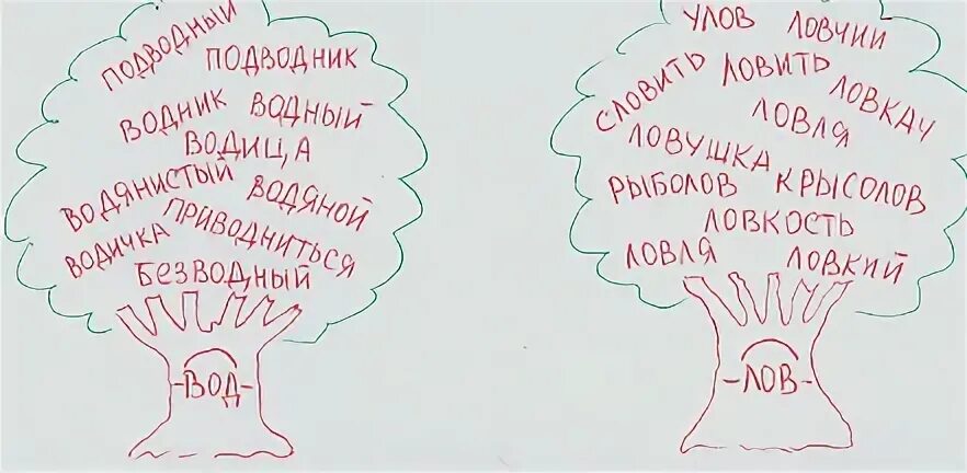 Семья слов картинки