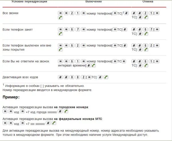 Как проверить есть переадресация. ПЕРЕАДРЕСАЦИЯ МТС. ПЕРЕАДРЕСАЦИЯ МТС на другой номер. Как сделать переадресацию на МТС. Подключить переадресацию МТС.