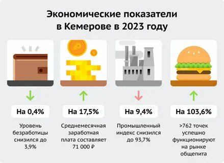 Франшизы 2023
