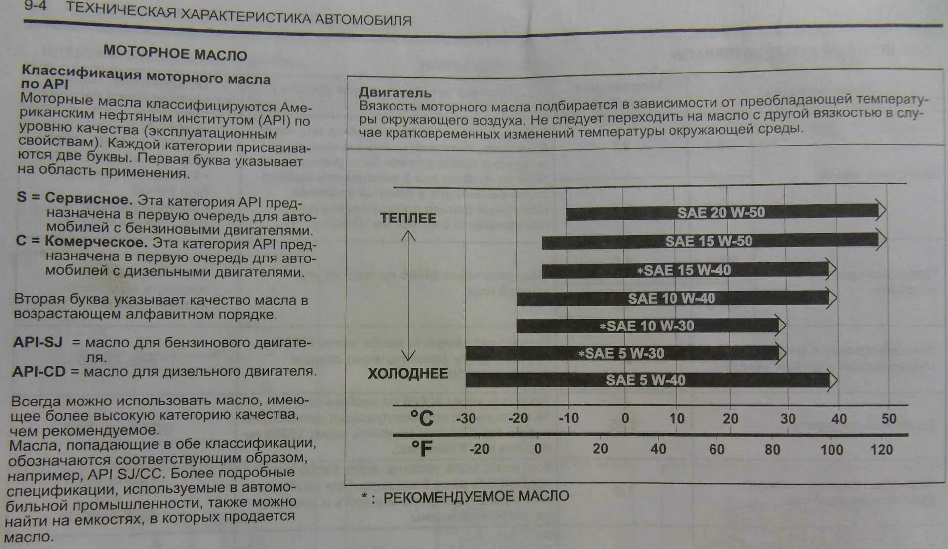 Cf масло что значит