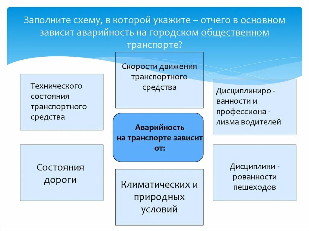От чего зависит аварийность на общественном транспорте. Зависит в основном от. Успешная адаптация. Биофизические методы. От чего зависит индивидуальное здоровье человека.