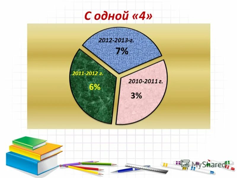 Итоги 2 лет своими. Итоги 2 лет своими