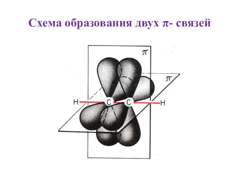Пространственное строение связей