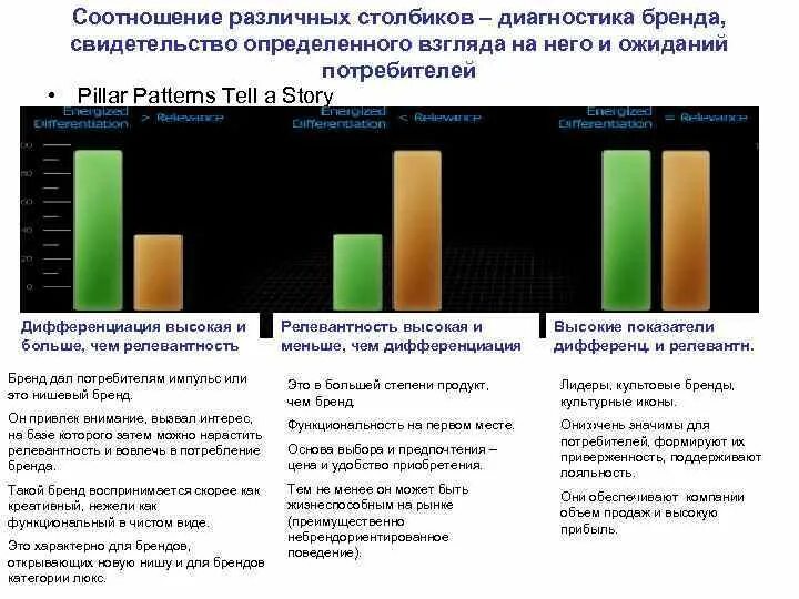 Соотношение различных. Соотношение различных
