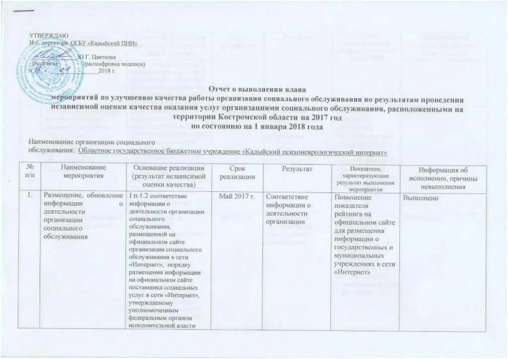 Отчет центра социального обслуживания. Отчет социального работника. График обслуживания социальным работником. Принципы работы цсо. Отчетность социального работника.