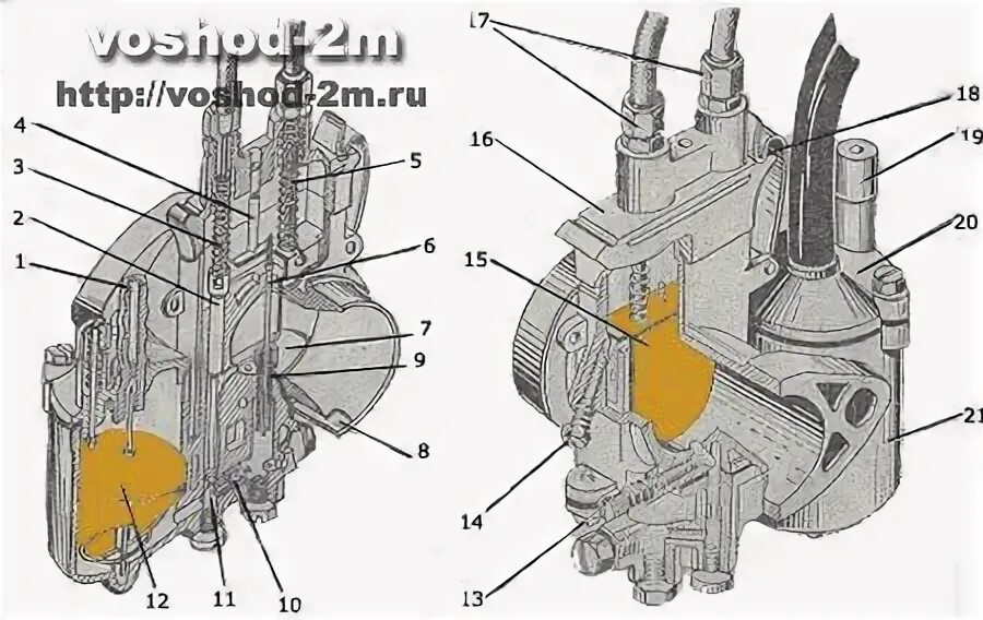 Карбюратор к36. Карбюратор ИЖ К 36. Регулировка карбюратора к36д. Карбюратор мотоцикла к36. Устройство карбюратора мотоцикла Восход 3м.