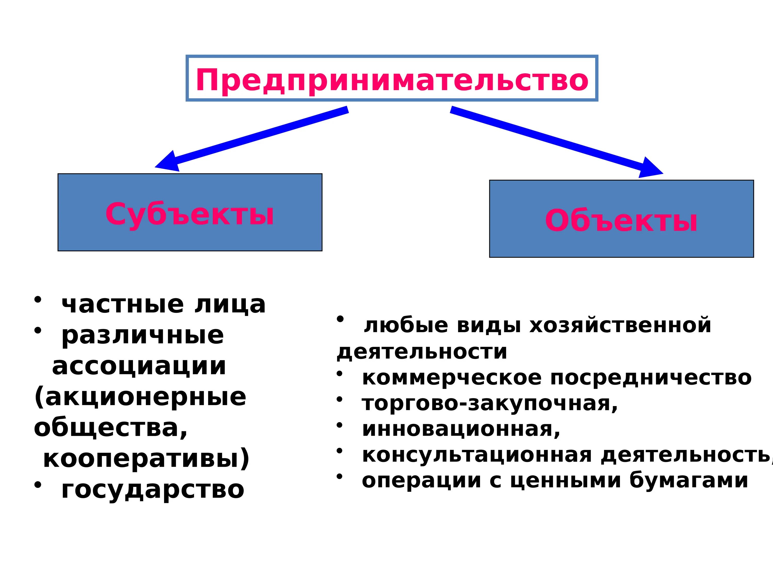 Основы предпринимательской деятельности. Основы коммерческой предпринимательской деятельности. Основы предпринимательской деятельности презентация. Правовые основы предпринимательской деятельности.