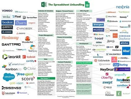 Statement users