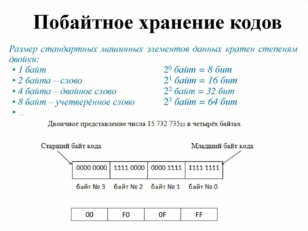 Способы представления числовых данных. Представление числовой информации в компьютере. Байт код. Байт код и машинный код. Сумма кодов букв в слове байт