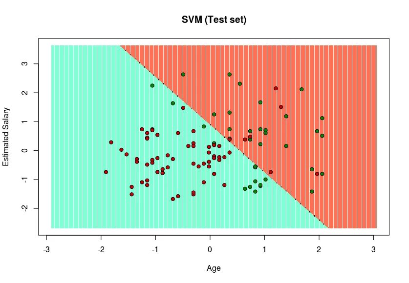 Svm классификатор. Svm классификация. svm classification. поддержка svm. svm бельë.