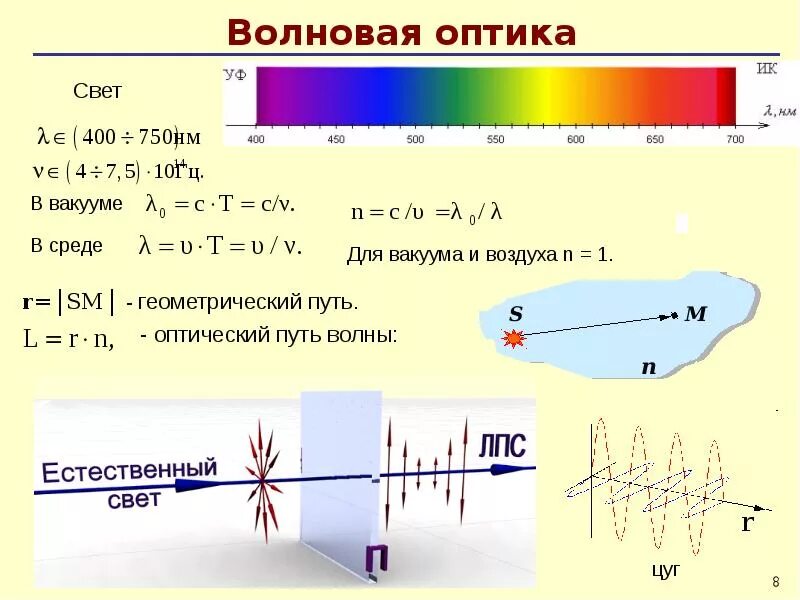 Волновая оптика интерференция света формулы. Волновая оптика физика формулы. Длина волны оптика формула оптика. Длина волны формула физика оптика.