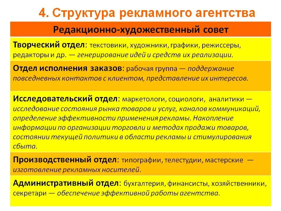 Анализ рекламного агентства. Структура рекламного агентства. Рекламные агентства, структура и их функции. Организационная структура рекламного агентства. Иерархия рекламного агентства.