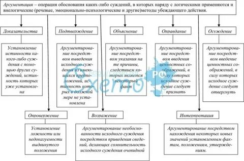 Правовой аргумент