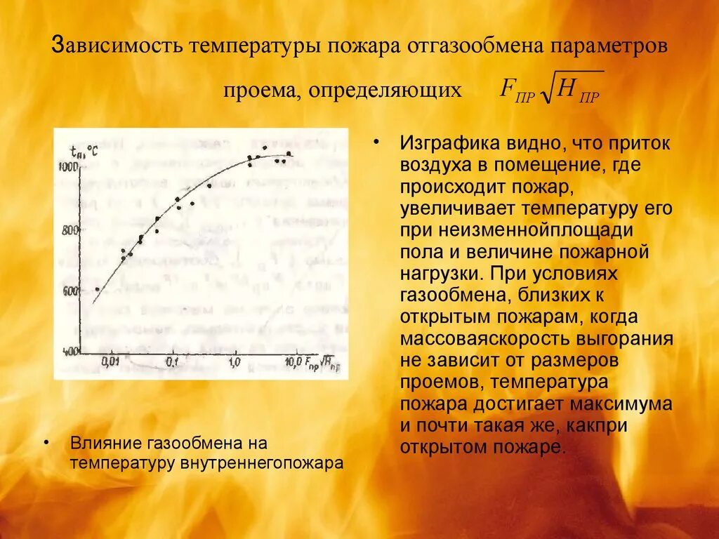 Сгореть от температуры