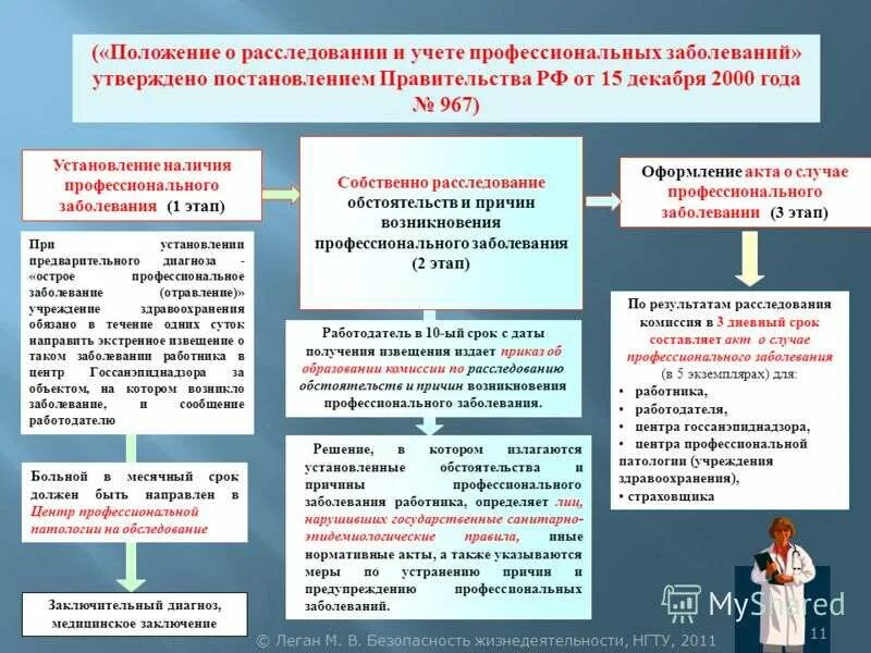 Срок установления заключительного диагноза. Порядок учета профессиональных заболеваний на производстве. Порядок расследования профессиональных заболеваний 2022. Алгоритм расследования профессионального заболевания порядок. Порядок расследования случая профзаболевания..