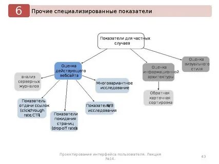 Специализированное прочее транспортное средство