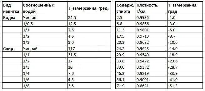При какой температуре замерзает шампанское в машине