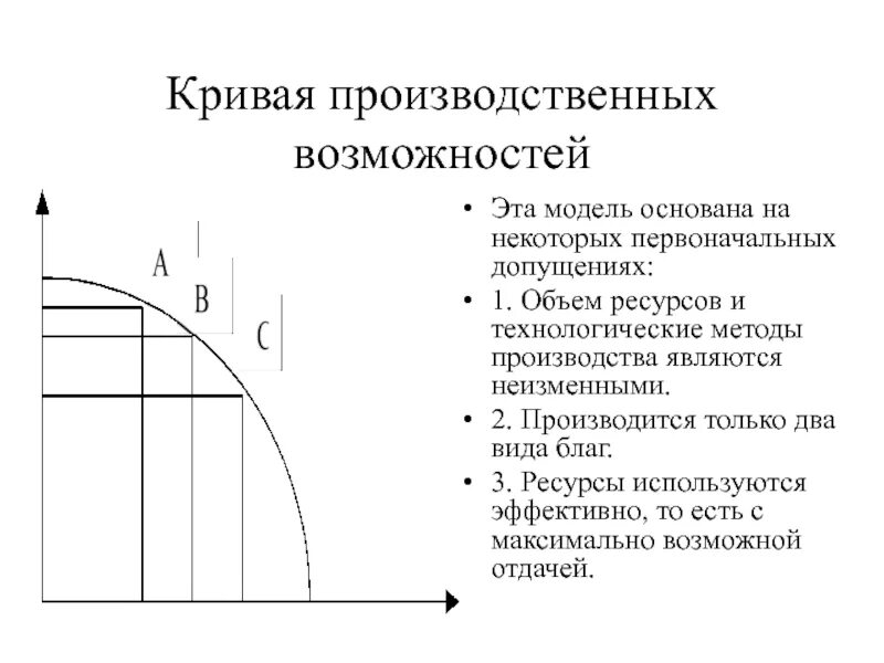 Точки кривой производственных возможностей