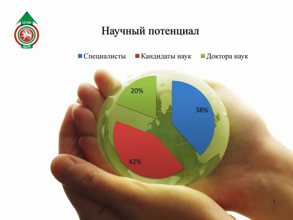 Повышение научного потенциала. Научный потенциал. Научно технический потенциал РФ. Научно технический потенциал страны. Научный потенциал России.