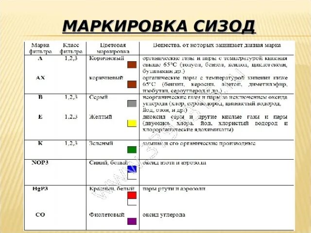 Белая маркировка противогаза