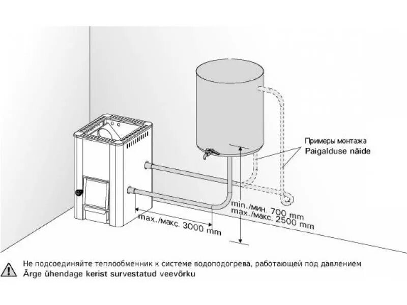 Схема подключения выносного бака. Печь банная харвия 20 sl boiler. схема подключения печи с теплообменником. печь дровяная harvia 20 boiler. схема подключения бака к теплообменнику в бане.