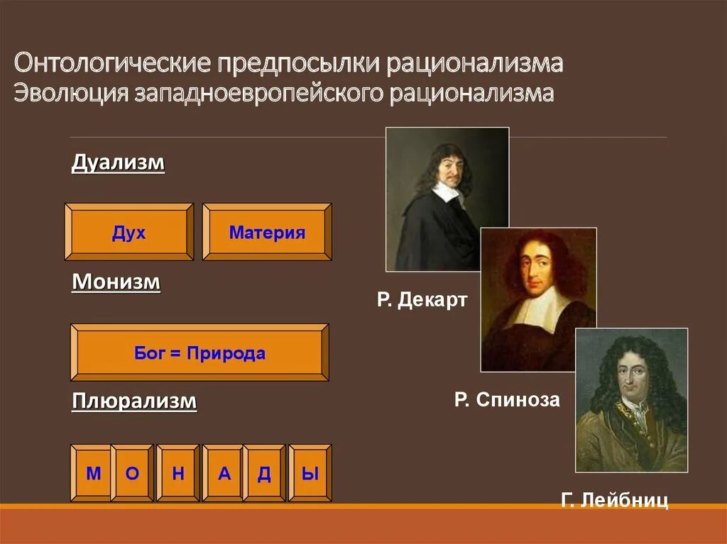 Декарт б спиноза г лейбниц. Философы Декарт, Спиноза, Лейбниц. Рационализм Декарт Спиноза Лейбниц. Р. Декарт, б. Спиноза, г. Лейбниц. Рационализм нового времени р Декарт б Спиноза г Лейбниц.