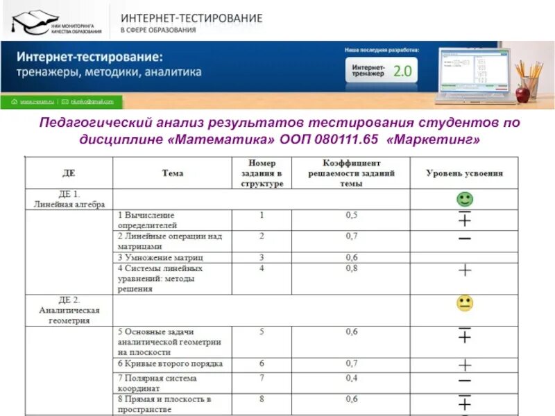 Тесты для студентов вузов. Анализ результатов тестирования программы. Результаты тестирования программы. Анализ студентов по тесту. Результаты тестирование студентов.