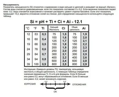 Жесткость стали таблица