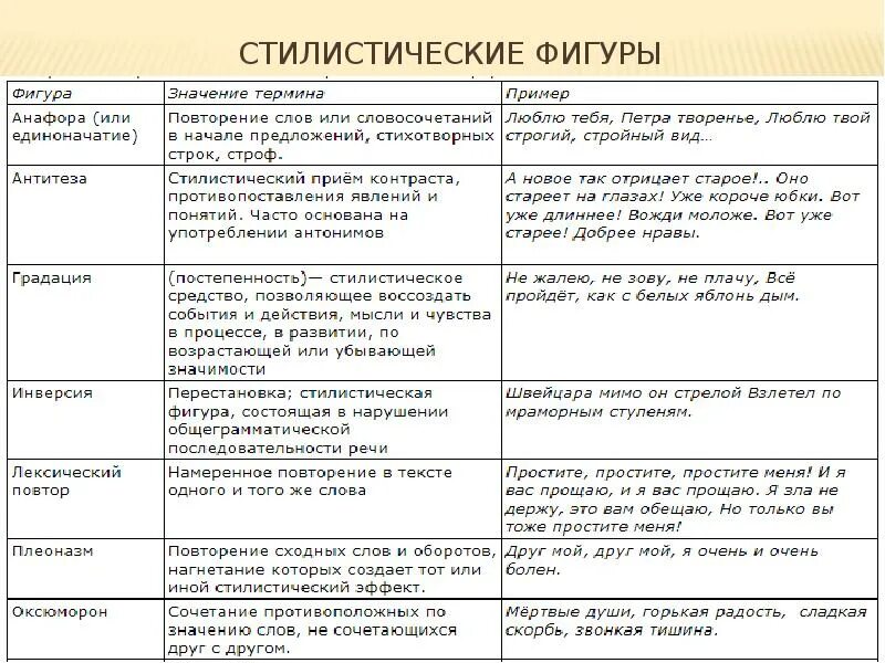 Какие художественные средства тропы используются. Стилистические фигуры речи в тексте. Стилистические фигуры примеры. Стилистические приемы примеры. Стилистические фигуры таблица.