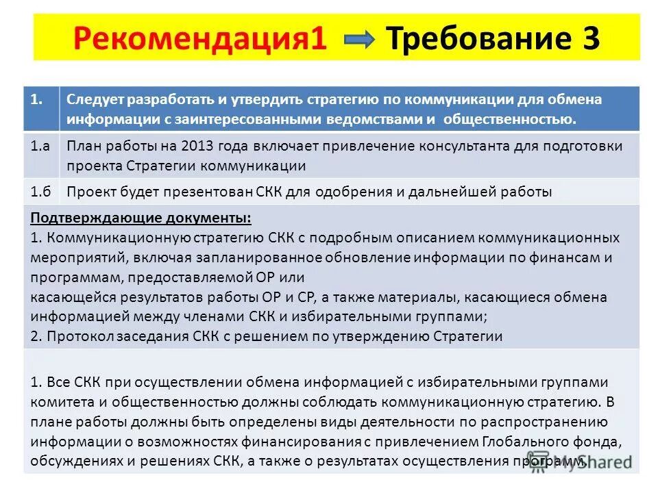 строительный контроль требования. рекомендации по выполнению индивидуального задания. во исполнение приказа или. правовой обычай примет. поручение руководителя.