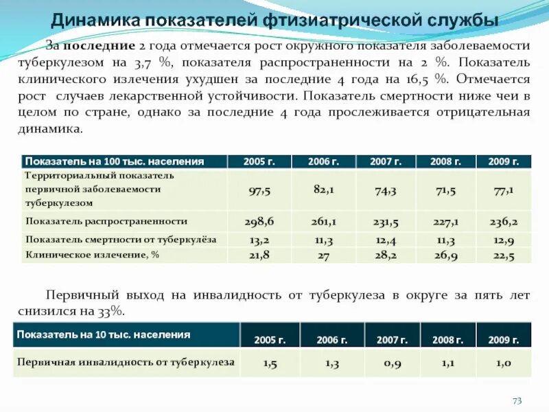 Группы инвалидности при туберкулезе. Инвалидность при туберкулезе легких. Показатели инвалидности. Сколько групп инвалидности по туберкулезу.