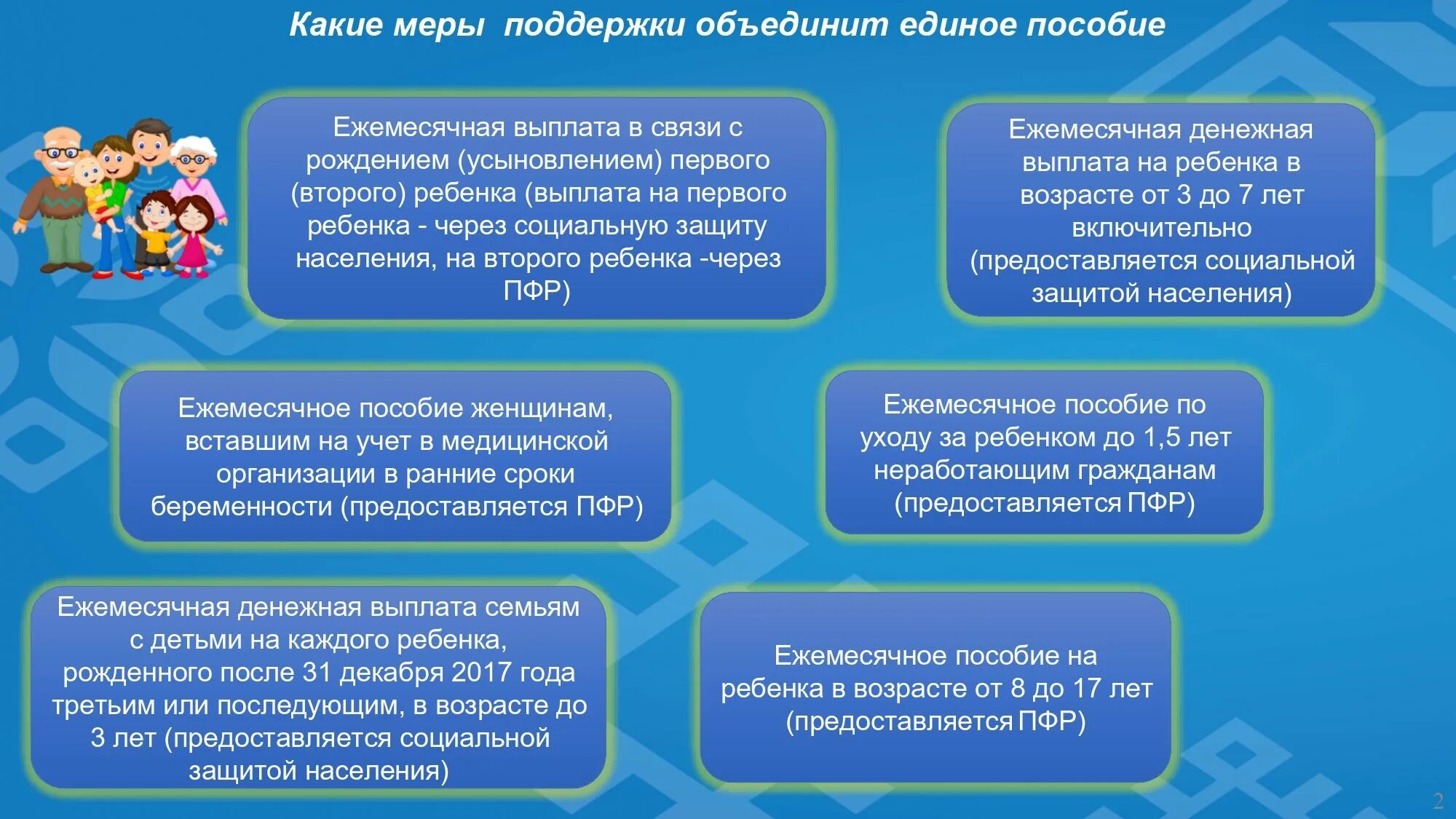 Изменение пособий 2023. Единое пособие на детей. Единое универсальное пособие 2023. Единое пособие в 2023 году. Единое пособие на детей с 1 января 2023 года условия получения.