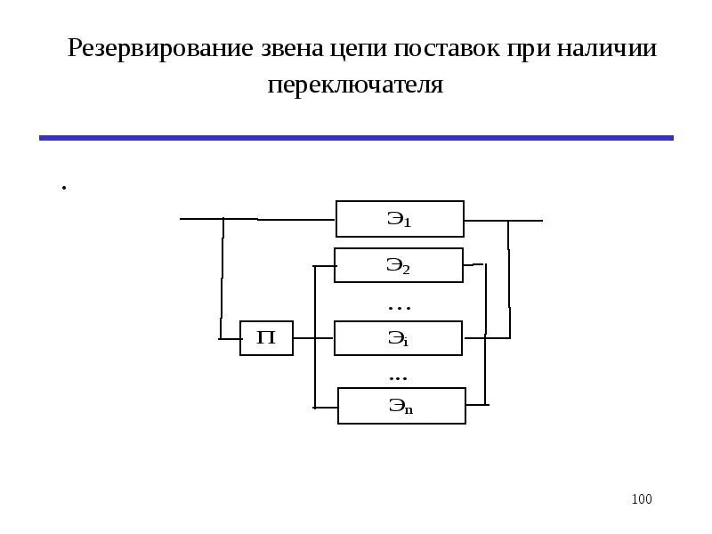 Резервирование объекта. Схема резервирования. структурное резервирование пример. временное резервирование схема. решение задач, резервирования систем.