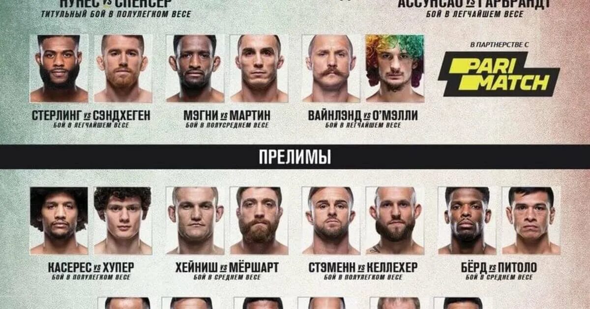 Сколько заработала ufc. Карточка бойца. Ufc 246 кард. Заработок юфс. Сколько заработала ufc.