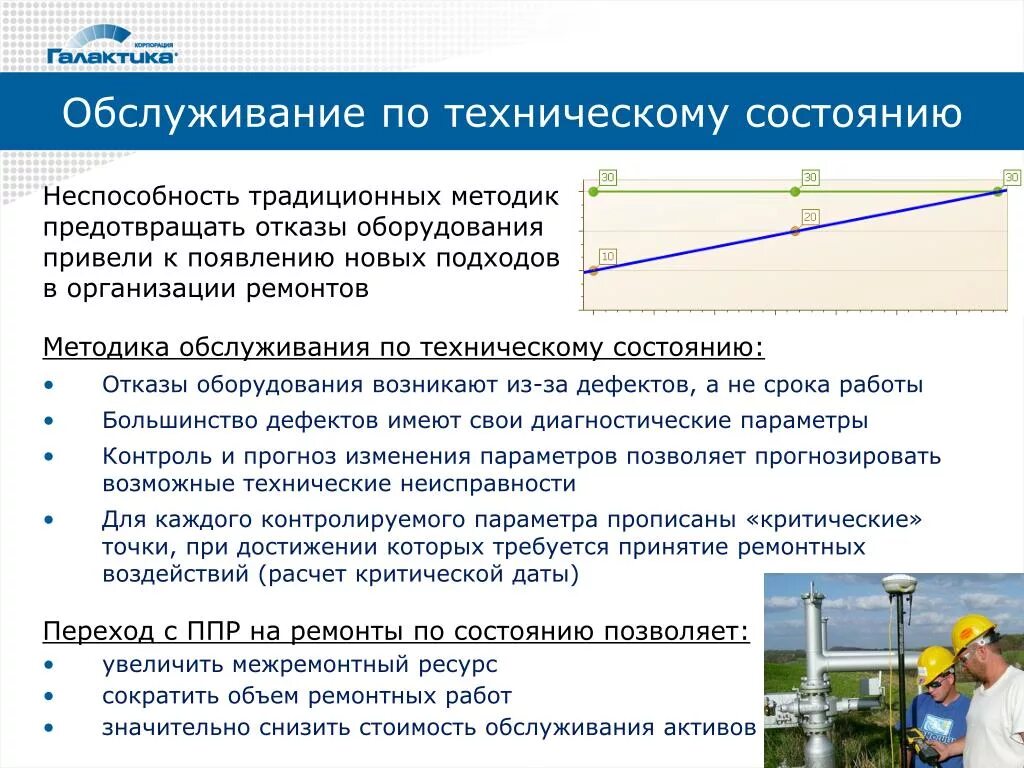 Технологическое состояние организации. Техническое обслуживание по состоянию. Техническое обслуживание по техническому состоянию. Техническое обслуживание оборудования по состоянию. Ремонт по техническому состоянию оборудования.