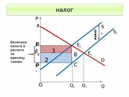 Представляет собой величину налоговых