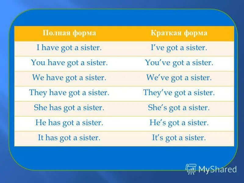 глагол have got. Got a sister перевод на русский. Got a sister перевод на русский. Got a sister перевод на русский. Got a sister перевод на русский.