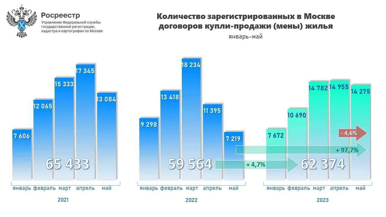 Организации зарегистрированные в 2023 году. Емкость рынка жилой недвижимости. Рынок недвижимости. Аналитика рынка. Рост цен на квартиры в 2023 в России.