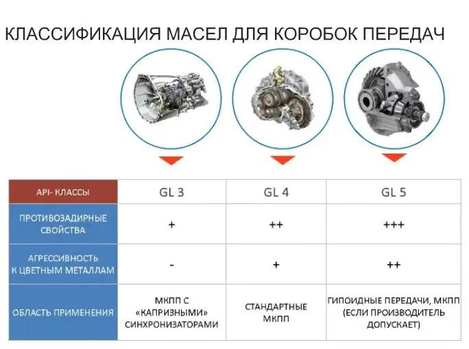 Трансмиссионные масла. Требуется ли замена? - EuroAuto на DRIVE2