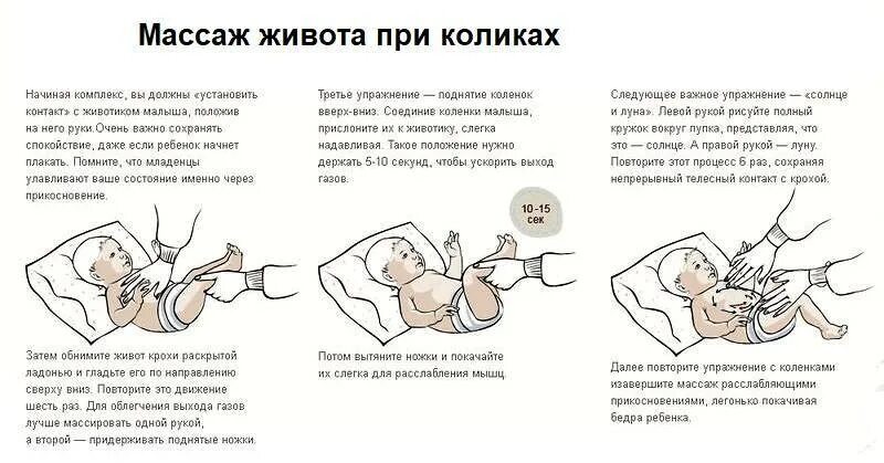 Как убрать колики у ребенка. Массаж животика от колик у новорожденного ребенка. массаж животика при коликах у новорожденного. массаж для грудничка живота от газов. массаж от колик для новорожденных при грудном вскармливании.