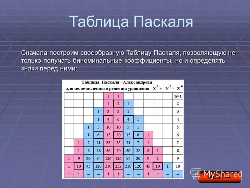 Паскаль сначала. Паскаль сначала. Блеза паскаля 2. Програмирование циклос напаскале. Программа сложения двух чисел паскаль.