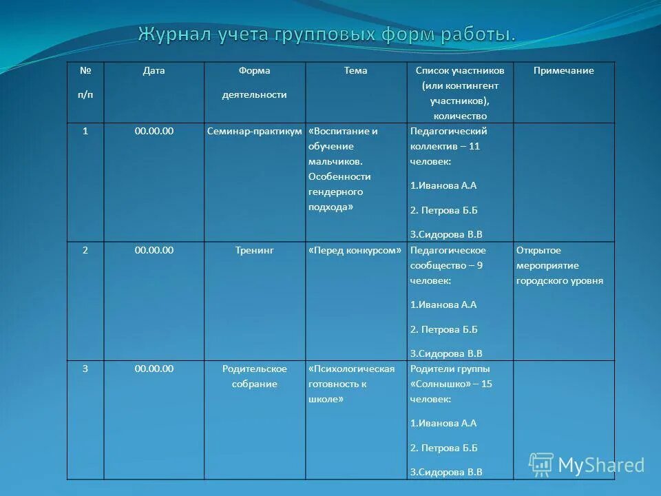 журнал учета видов работ педагога-психолога. образец заполнения журнала консультаций. образец заполнения журнала консультаций. образец заполнения журнала консультаций. форма журнала консультаций педагога-психолога доу.