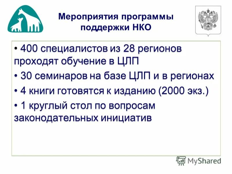 Негосударственные некоммерческие организации. Нко неправительственные. Социально ориентированная программа. Программы поддержки нко. Ч.
