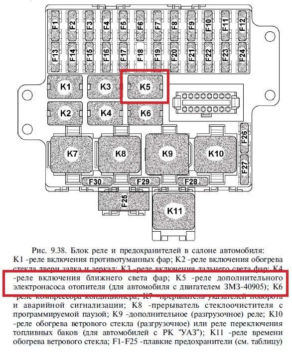 Уаз 409 двигатель предохранитель. Реле ближнего света УАЗ Патриот 2013. Предохранитель ближнего света УАЗ Патриот 2014. Реле ближнего света УАЗ Патриот 2016. Блок реле УАЗ 31622.